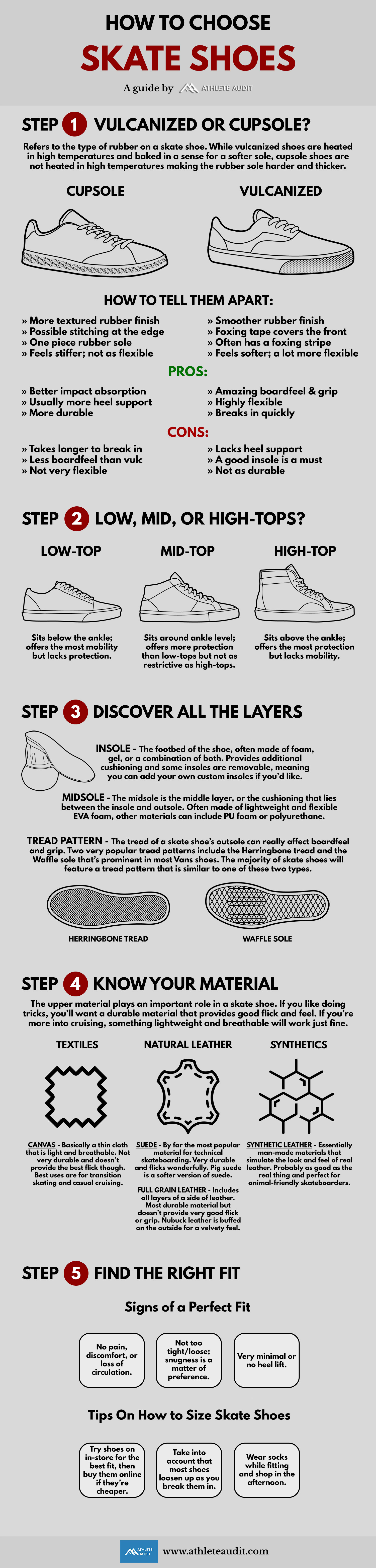 How to Choose Skate Shoes - Infographic - Athlete Audit