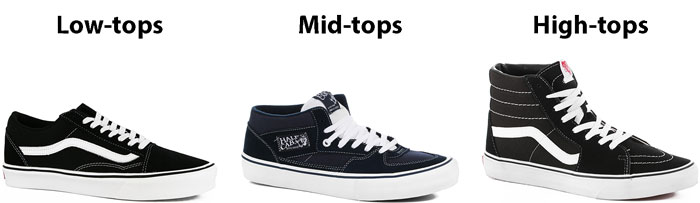 Profile - Low-tops vs Mid-tops vs High-tops - How to Choose Skate Shoes - Athlete Audit