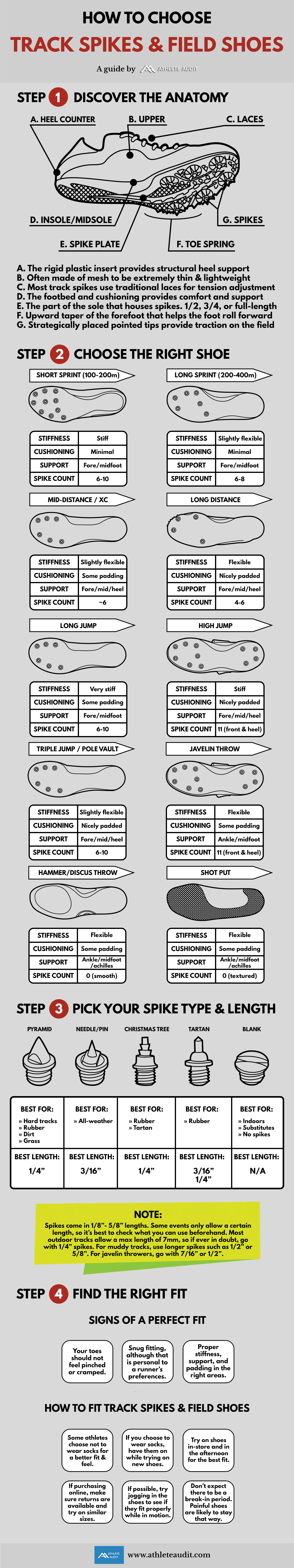How to Choose Track Spikes and Field Shoes - Infographic - Athlete Audit