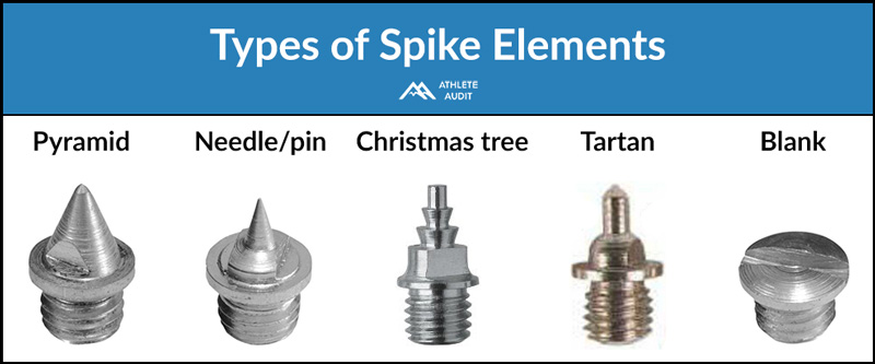 Types of Spike Elements - How to Choose Track Spikes and Field Shoes - Athlete Audit
