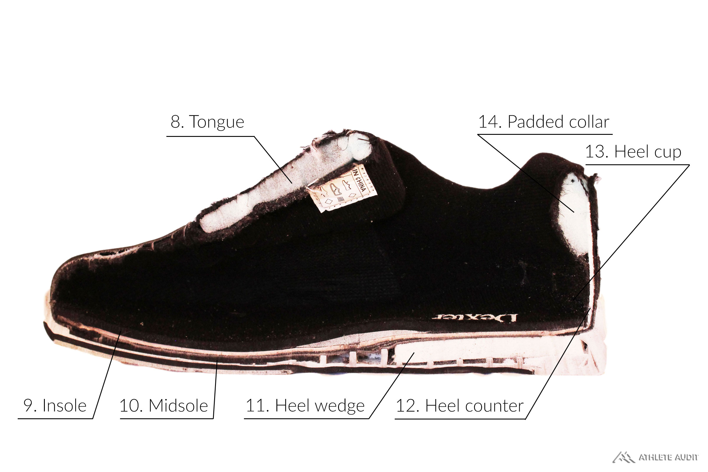 Parts of a Bowling Shoe - Inside - Anatomy of an Athletic Shoe - Athlete Audit