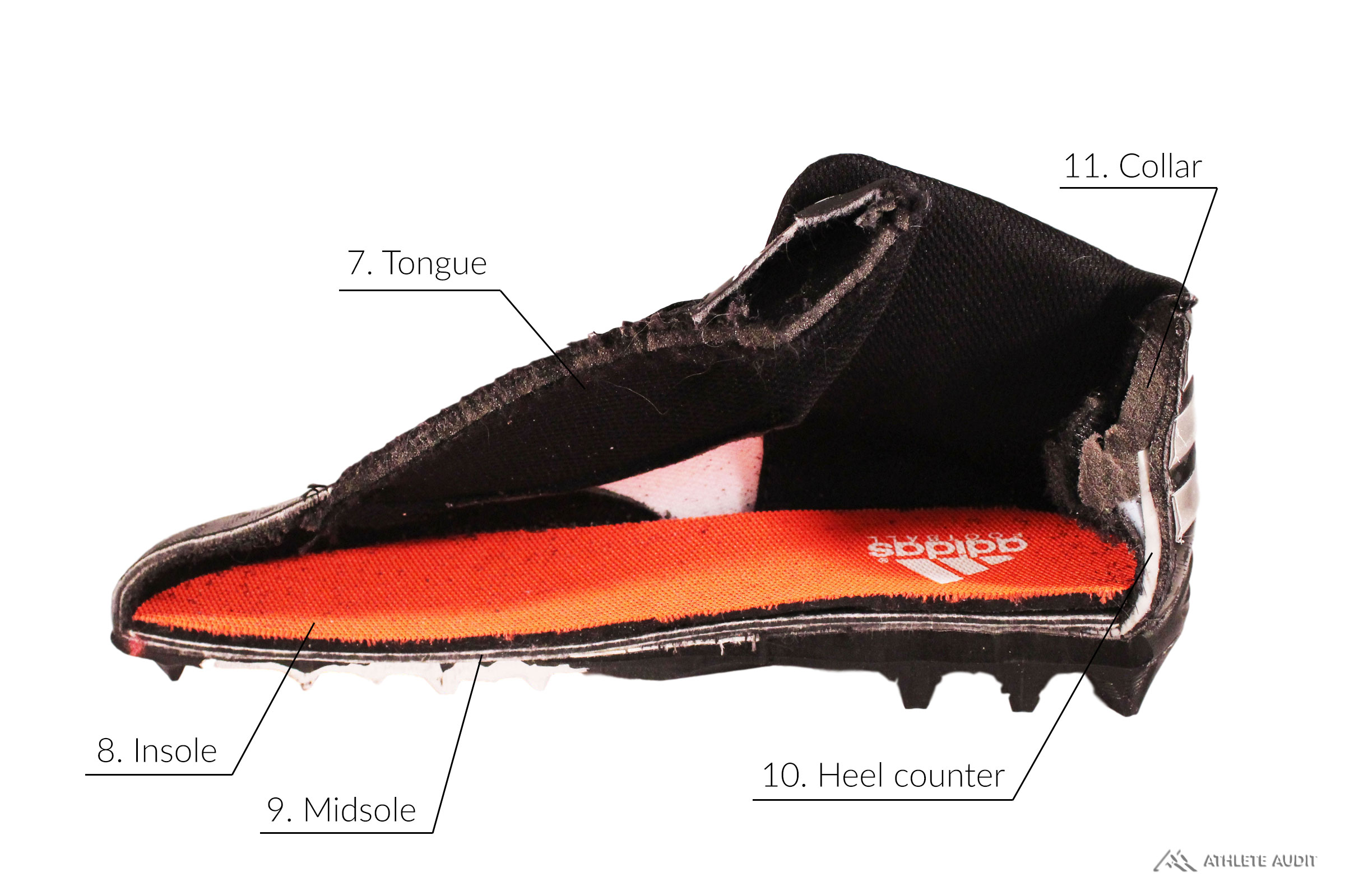 Parts of a Football Cleat - Inside - Anatomy of an Athletic Shoe - Athlete Audit