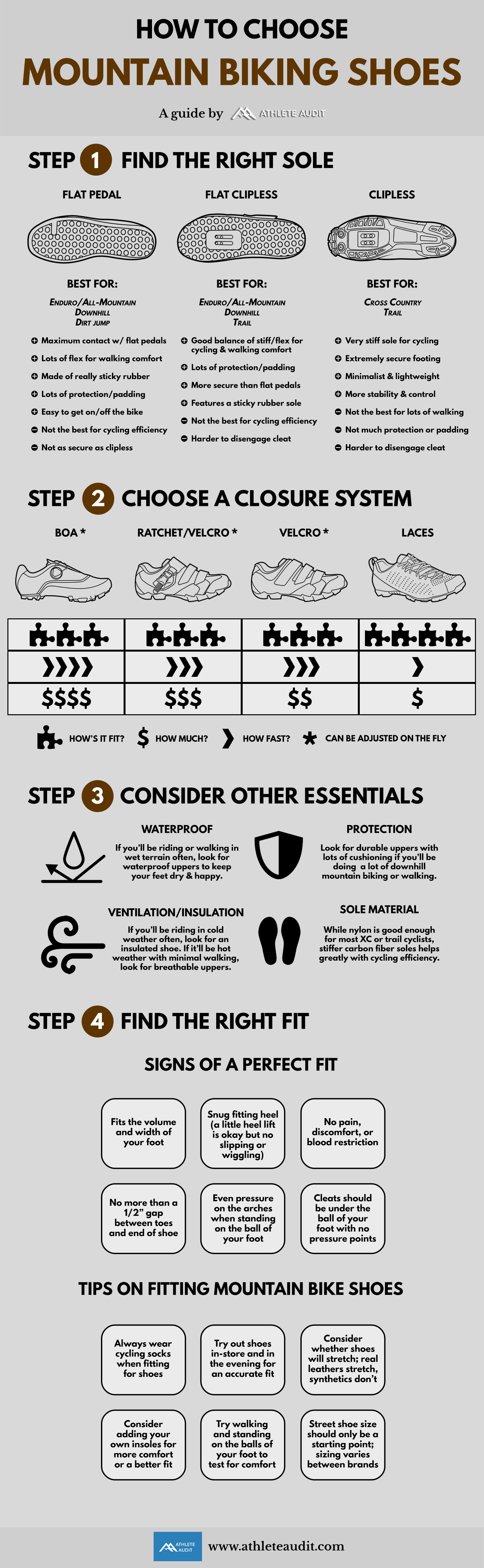 How to Choose Mountain Biking Shoes - Infographic - Athlete Audit