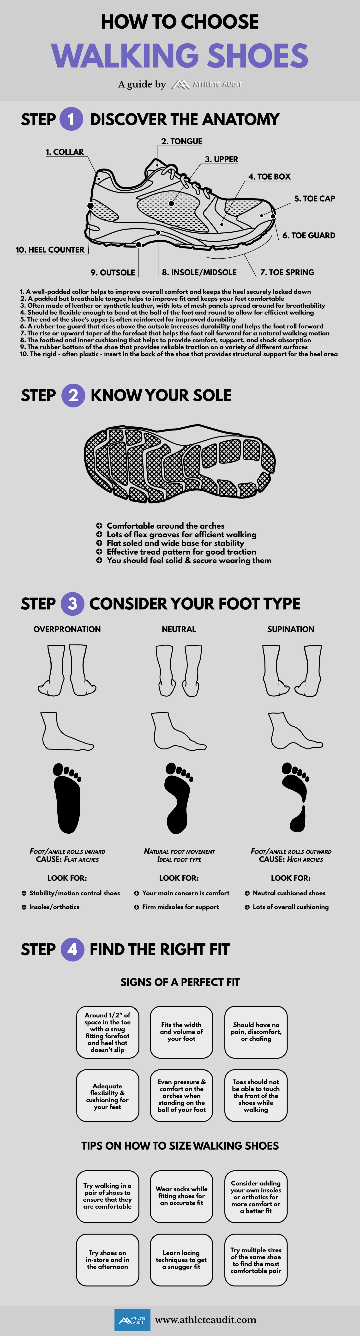 How to Choose Walking Shoes - Infographic - Athlete Audit